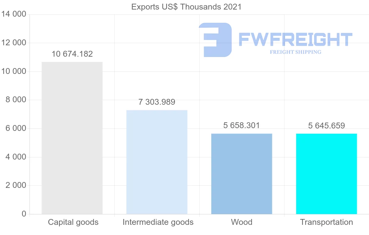 Shipping company from Finland to Cyprus