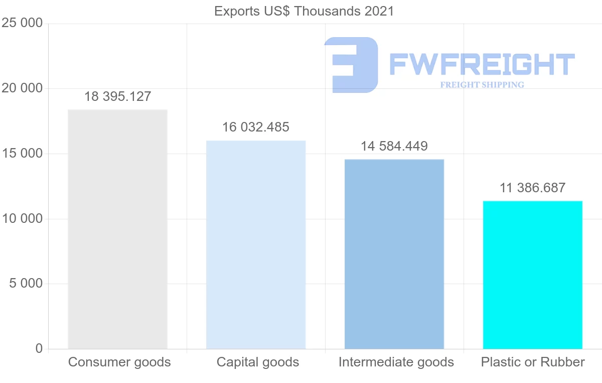 Shipping company from Finland to Iceland