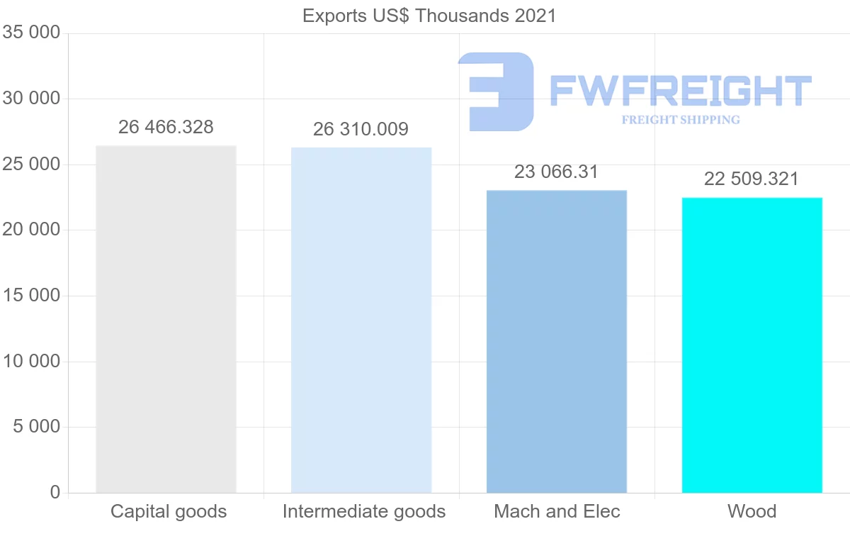 Shipping company from Finland to Kenya