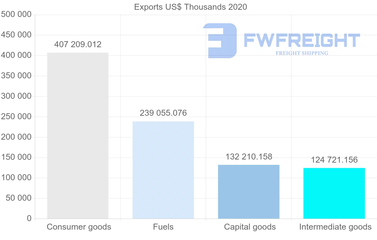 Shipping company from Finland to Latvia