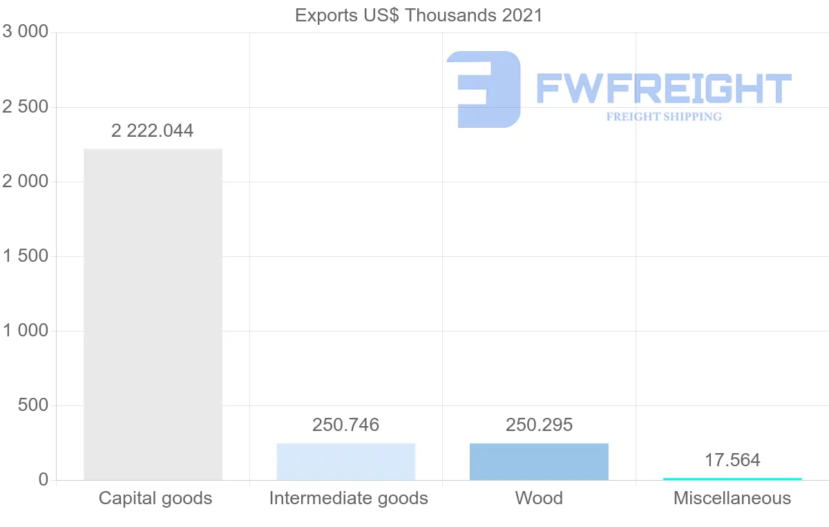 Shipping company from Finland to Madagascar