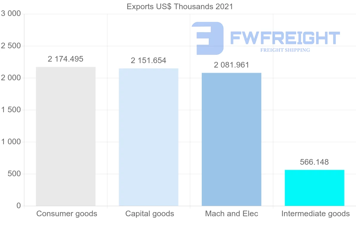 Shipping company from Finland to Mozambique