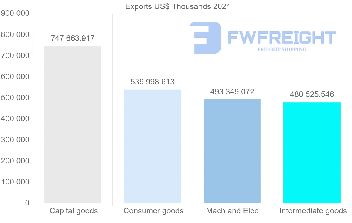Shipping company from Finland to Norway