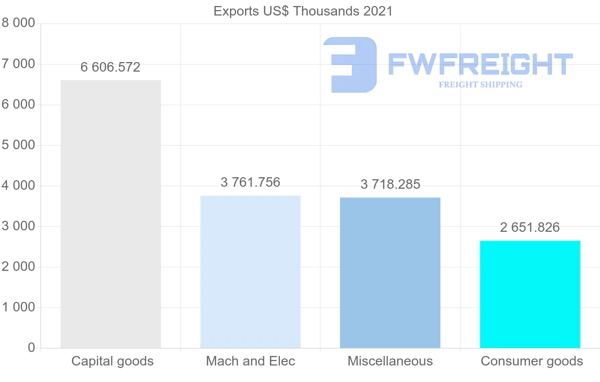 Shipping company from Finland to Panama