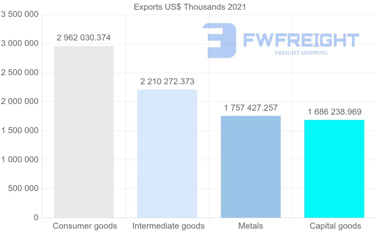 Shipping company from Finland to Sweden