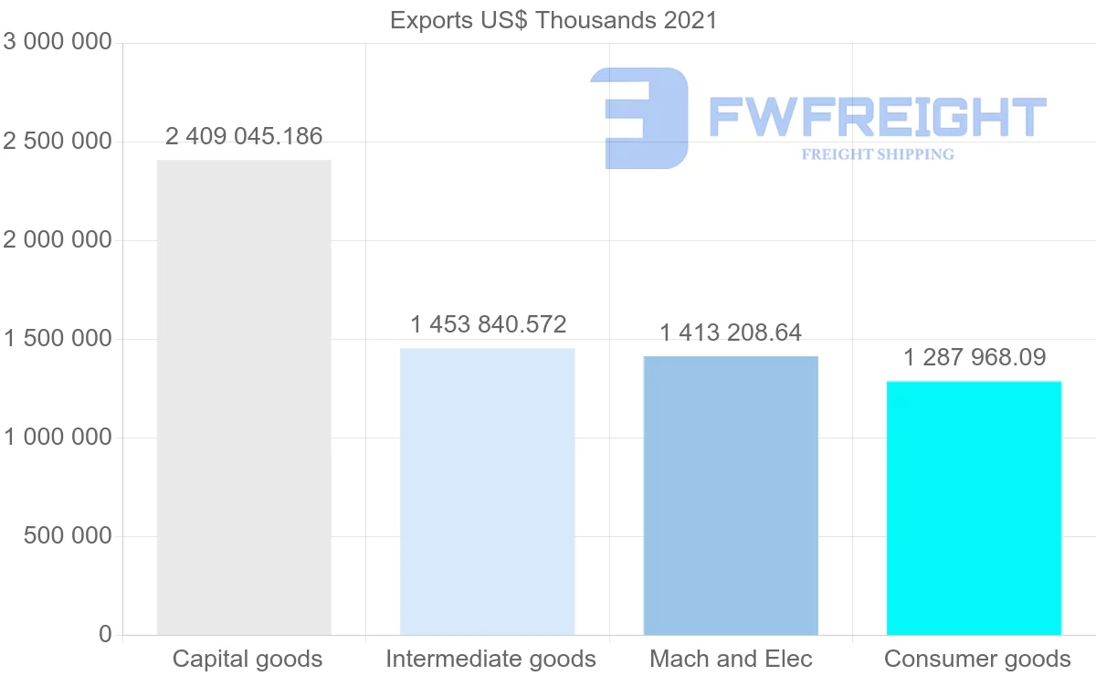 Shipping company from Finland to United States