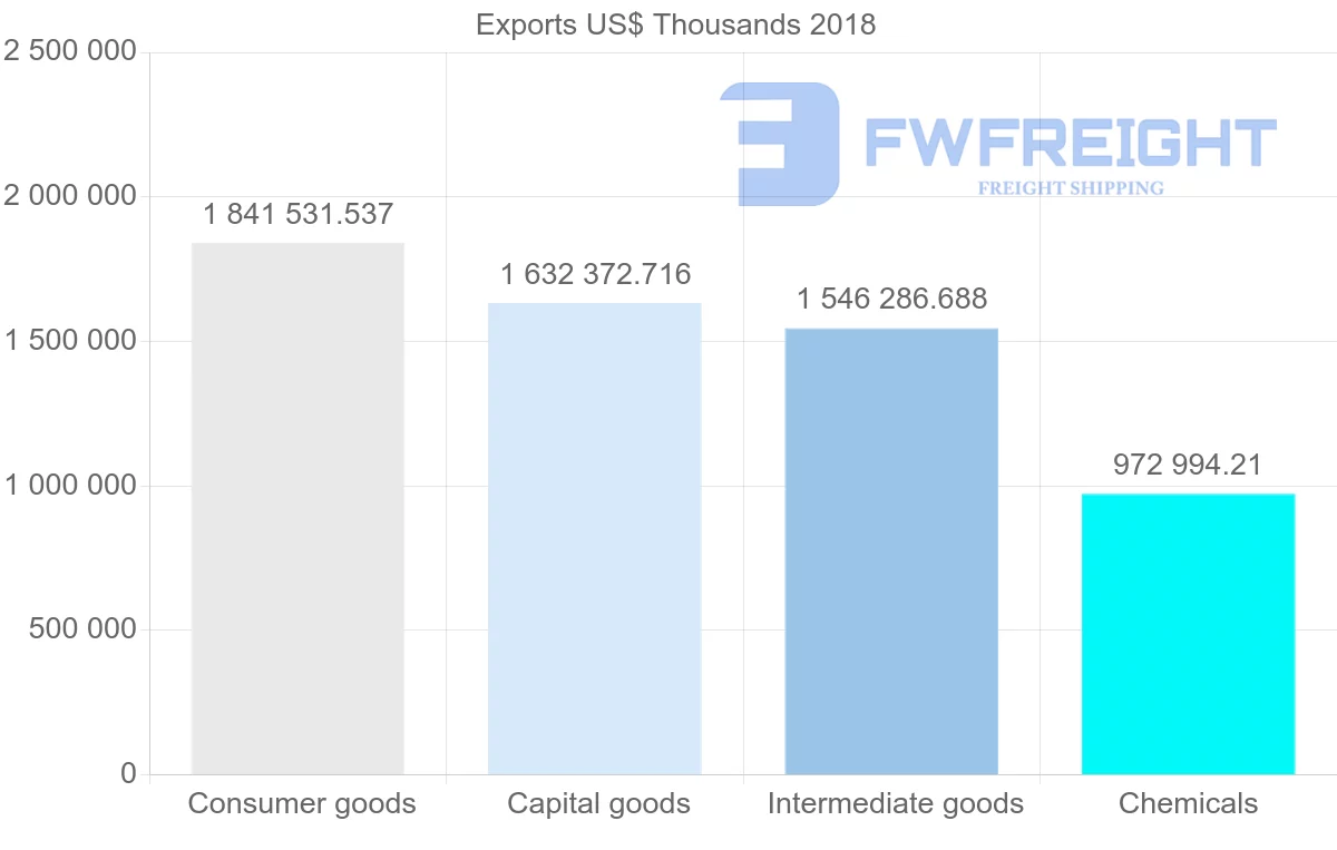 Shipping company from France to Austria