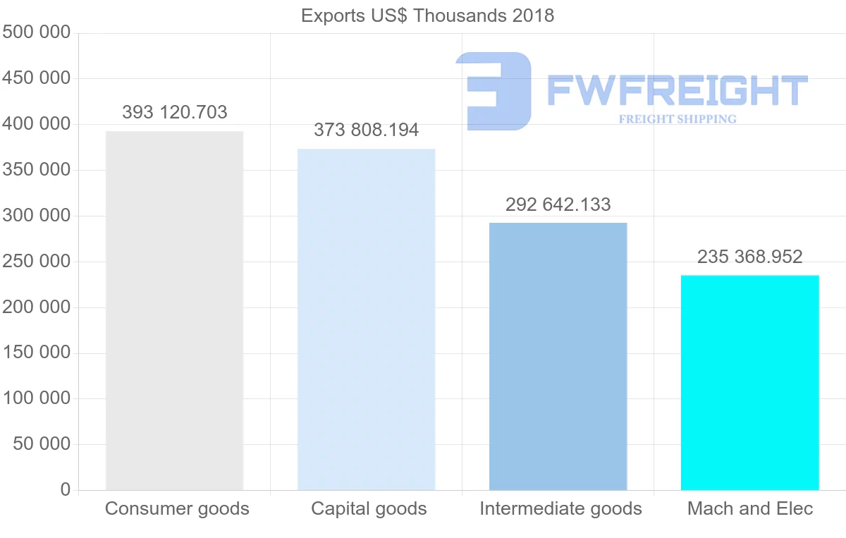 Shipping company from France to Bulgaria