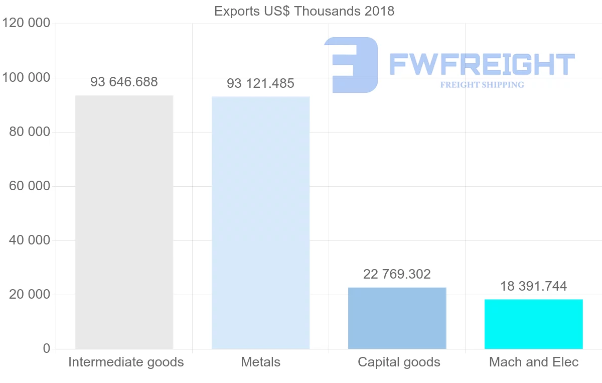Shipping company from France to Mozambique