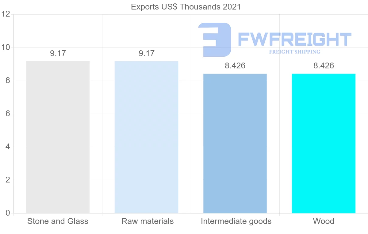 Shipping company from French Polynesia to Belgium