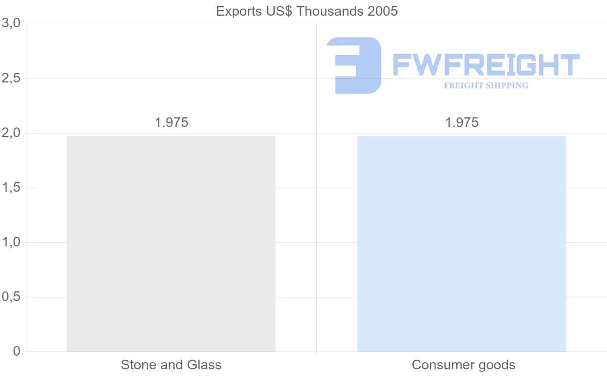 Shipping company from French Polynesia to Iran