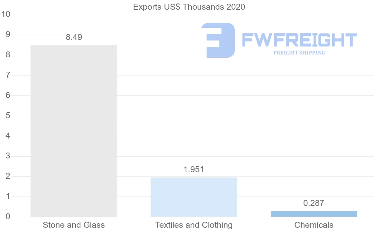 Shipping company from French Polynesia to Netherlands