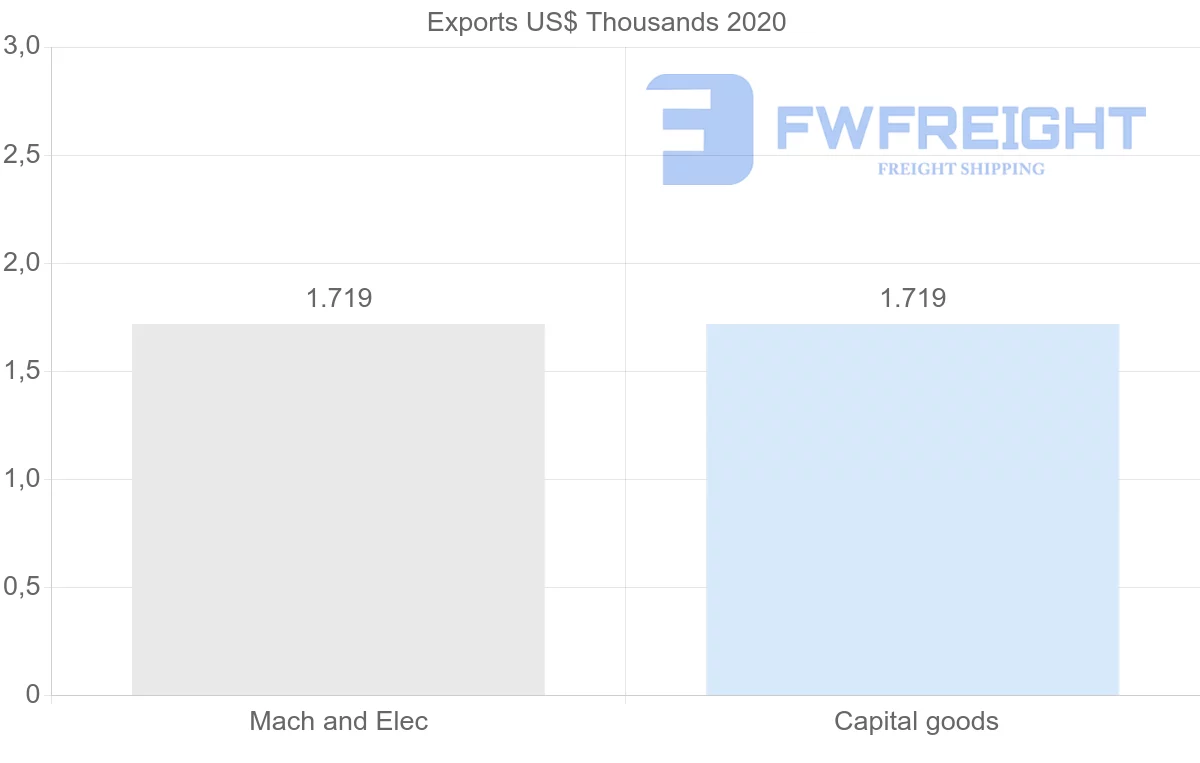 Shipping company from French Polynesia to Nigeria