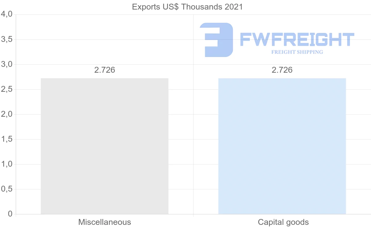 Shipping company from French Polynesia to Portugal