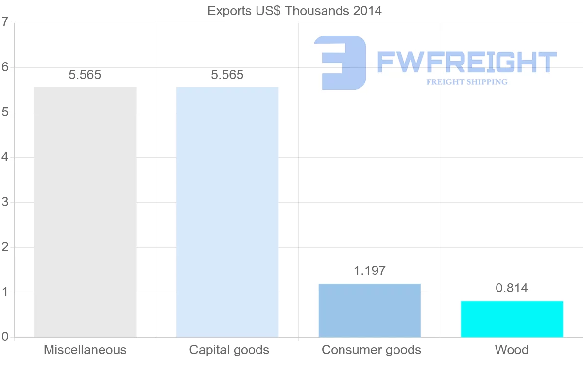 Shipping company from French Polynesia to Saudi Arabia