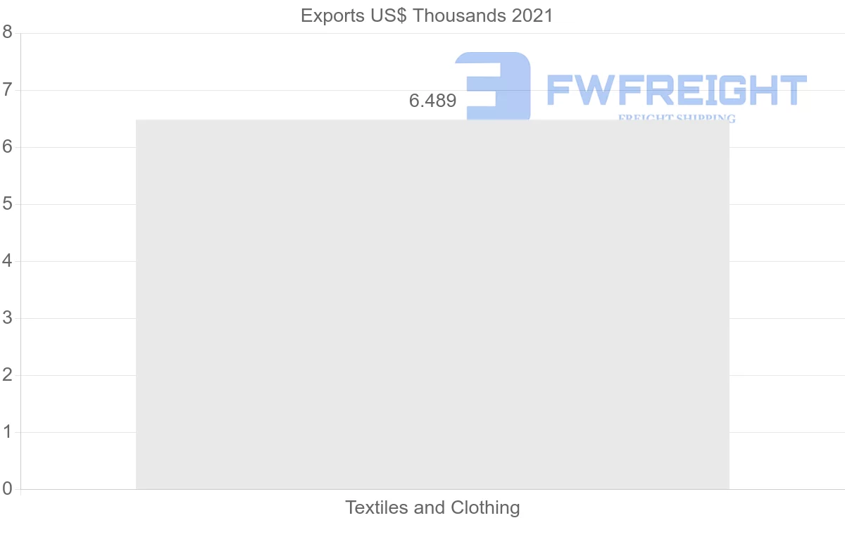Shipping company from French Polynesia to South Africa