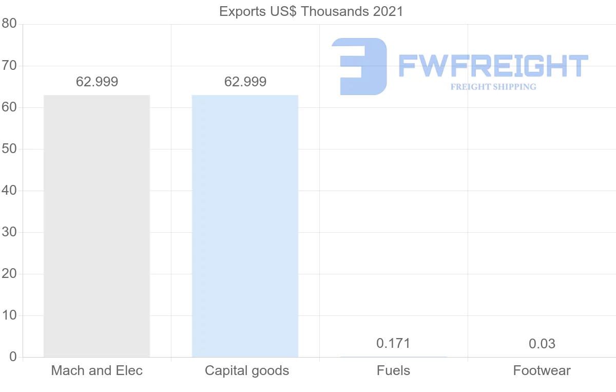 Shipping company from French Polynesia to Switzerland