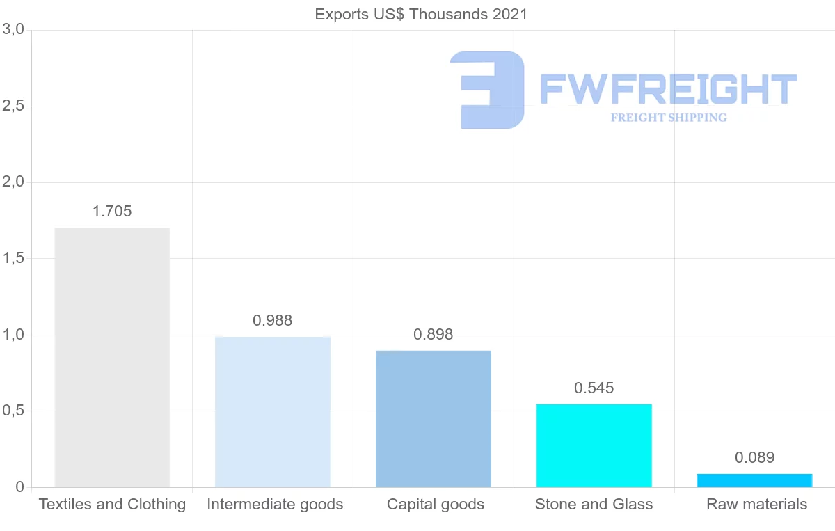 Shipping company from French Polynesia to Vanuatu