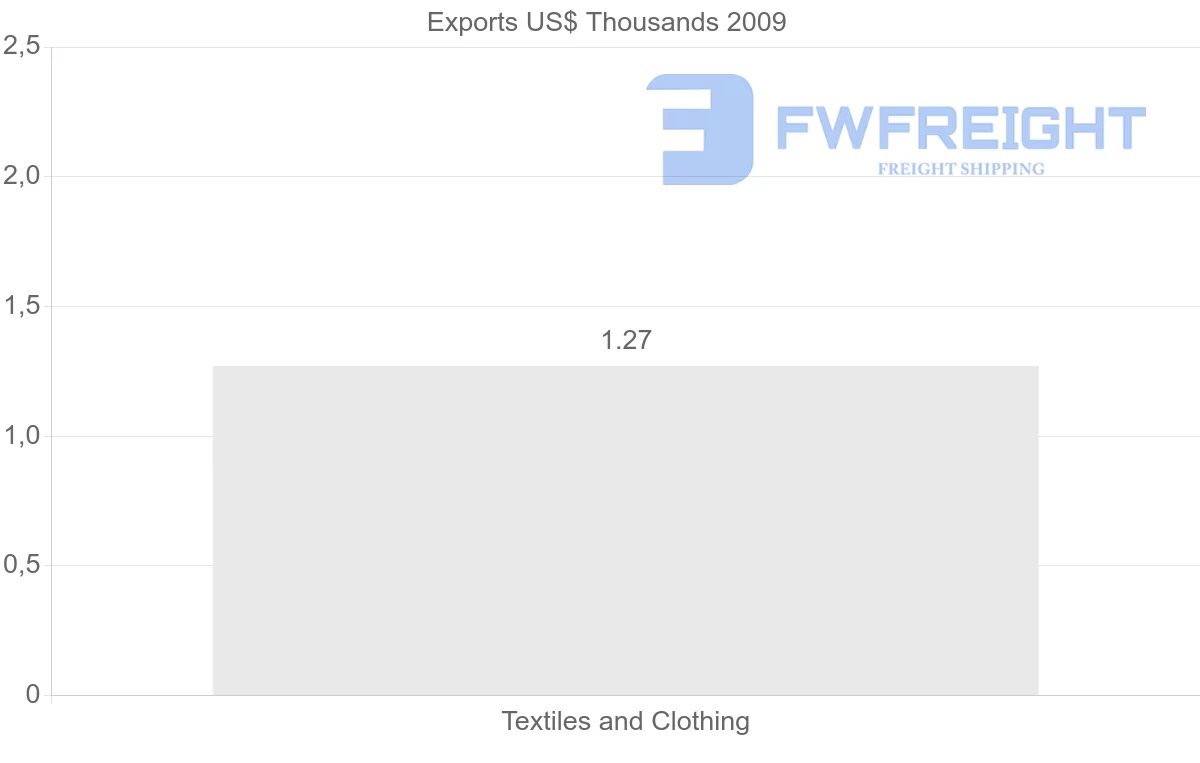 Shipping company from Gabon to Guinea