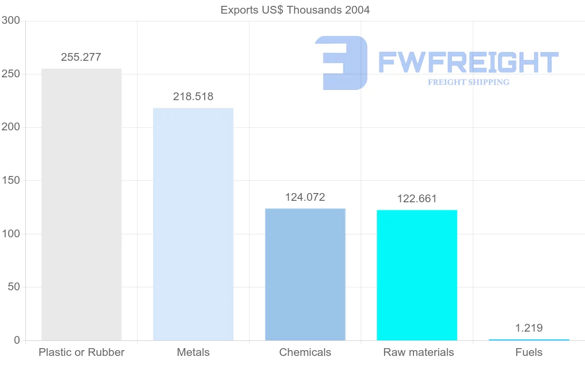 Shipping company from Gabon to New Caledonia