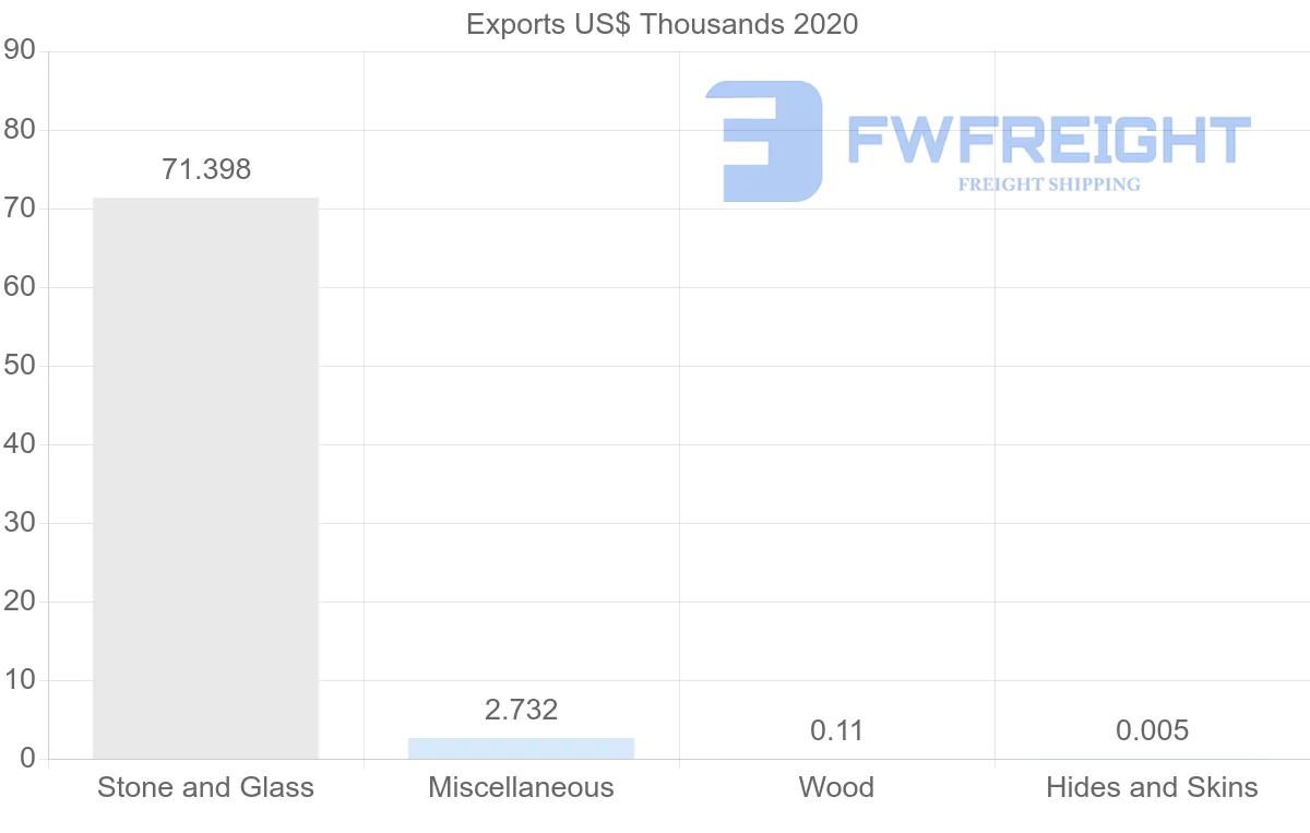 Shipping company from Georgia to Afghanistan