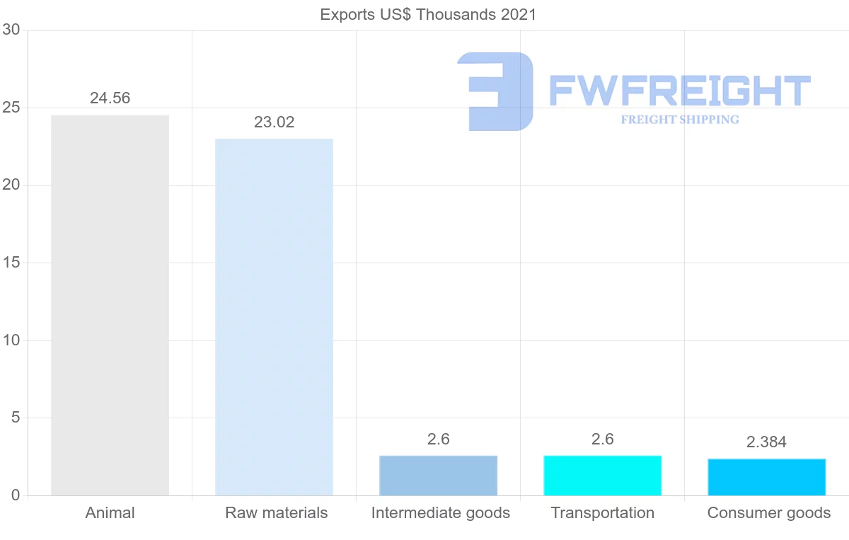 Shipping company from Georgia to Indonesia