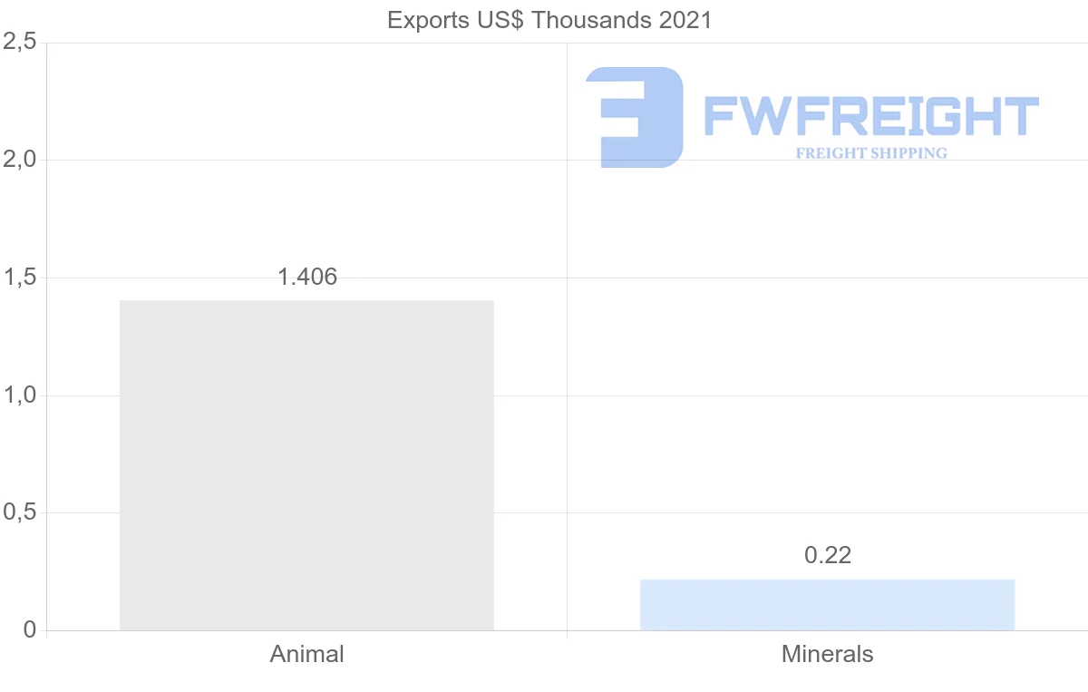 Shipping company from Georgia to Israel