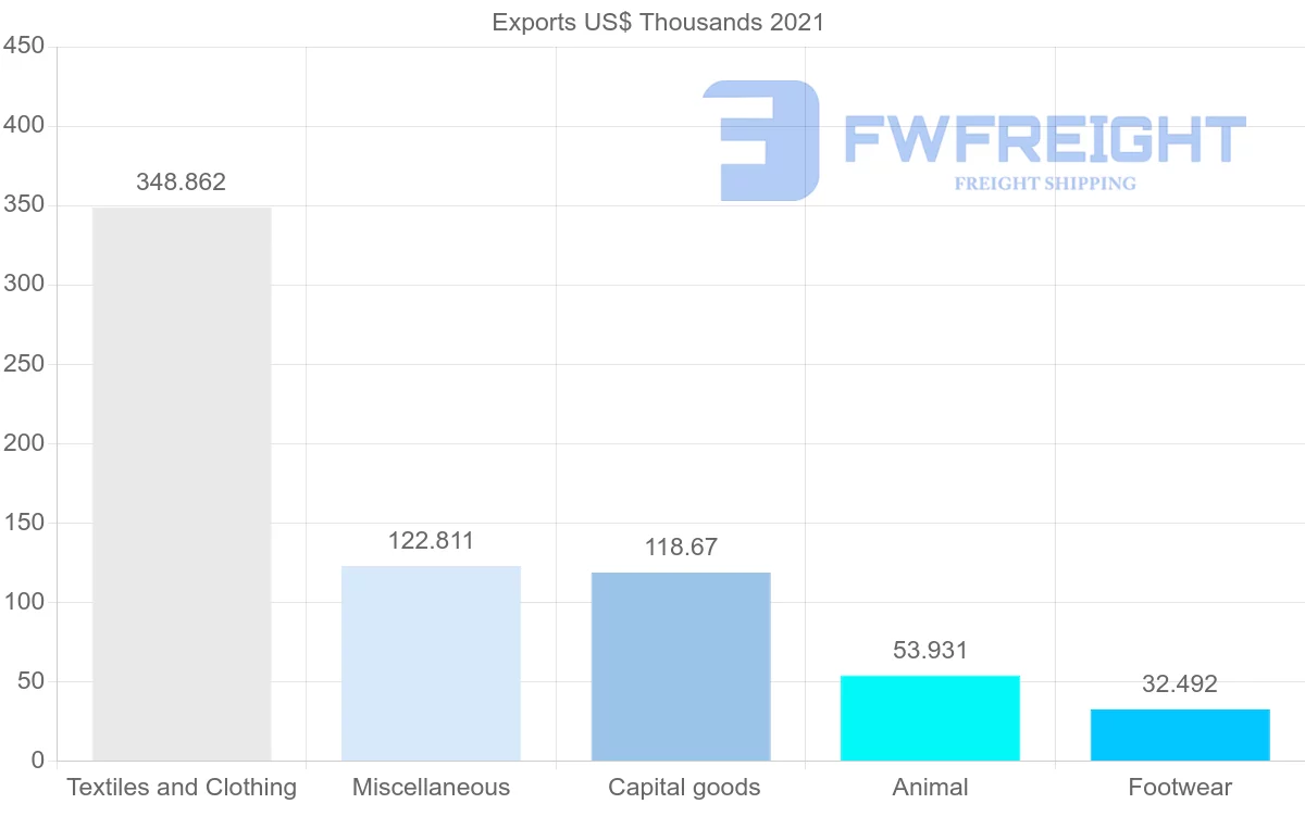 Shipping company from Georgia to Jordan