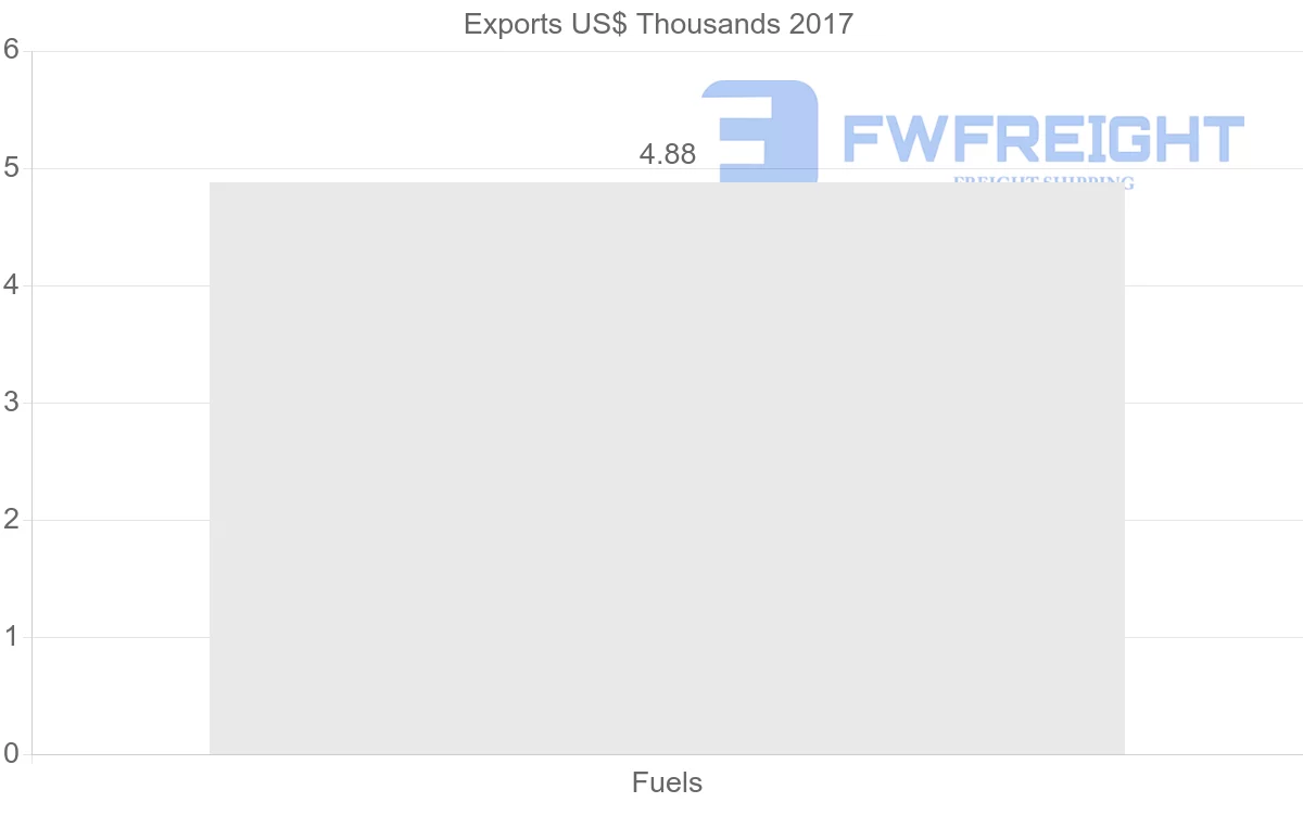 Shipping company from Georgia to Kazakhstan