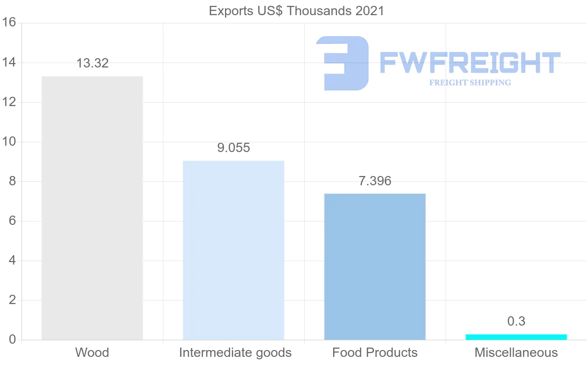 Shipping company from Georgia to Kenya