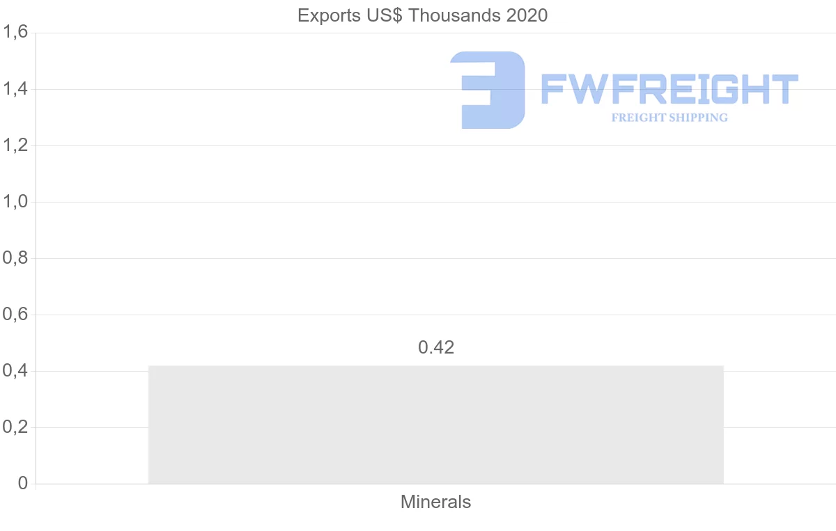 Shipping company from Georgia to Kyrgyzstan
