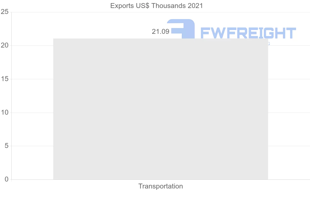Shipping company from Georgia to Pakistan
