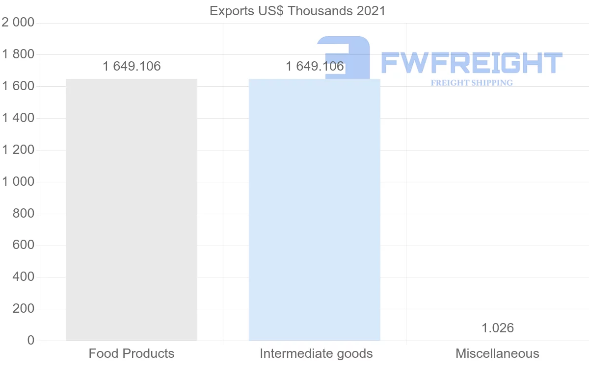 Shipping company from Georgia to Philippines