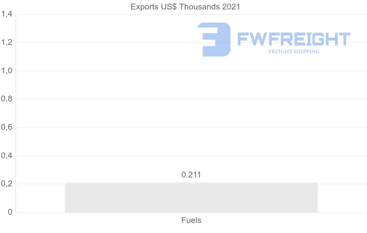 Shipping company from Georgia to Russia