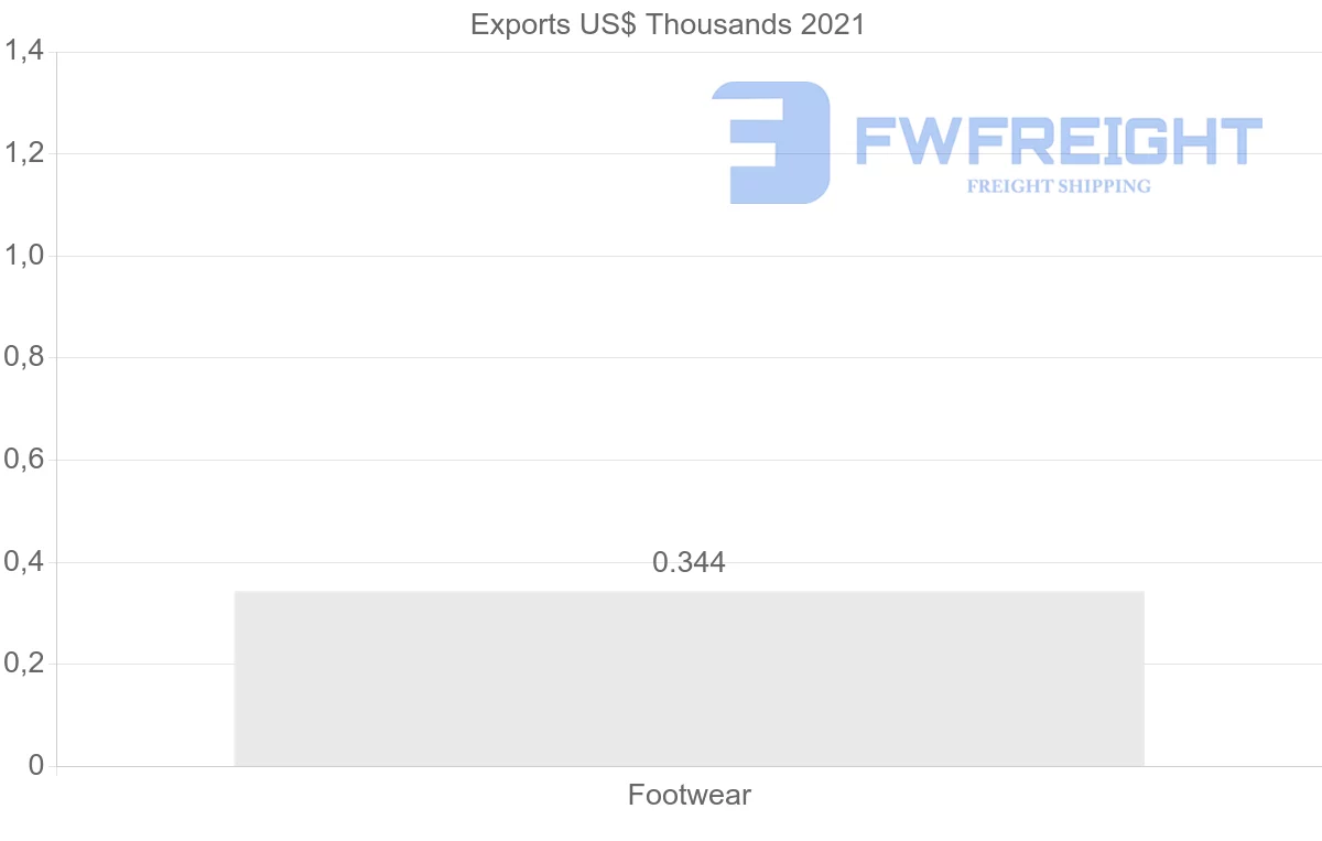 Shipping company from Georgia to Singapore