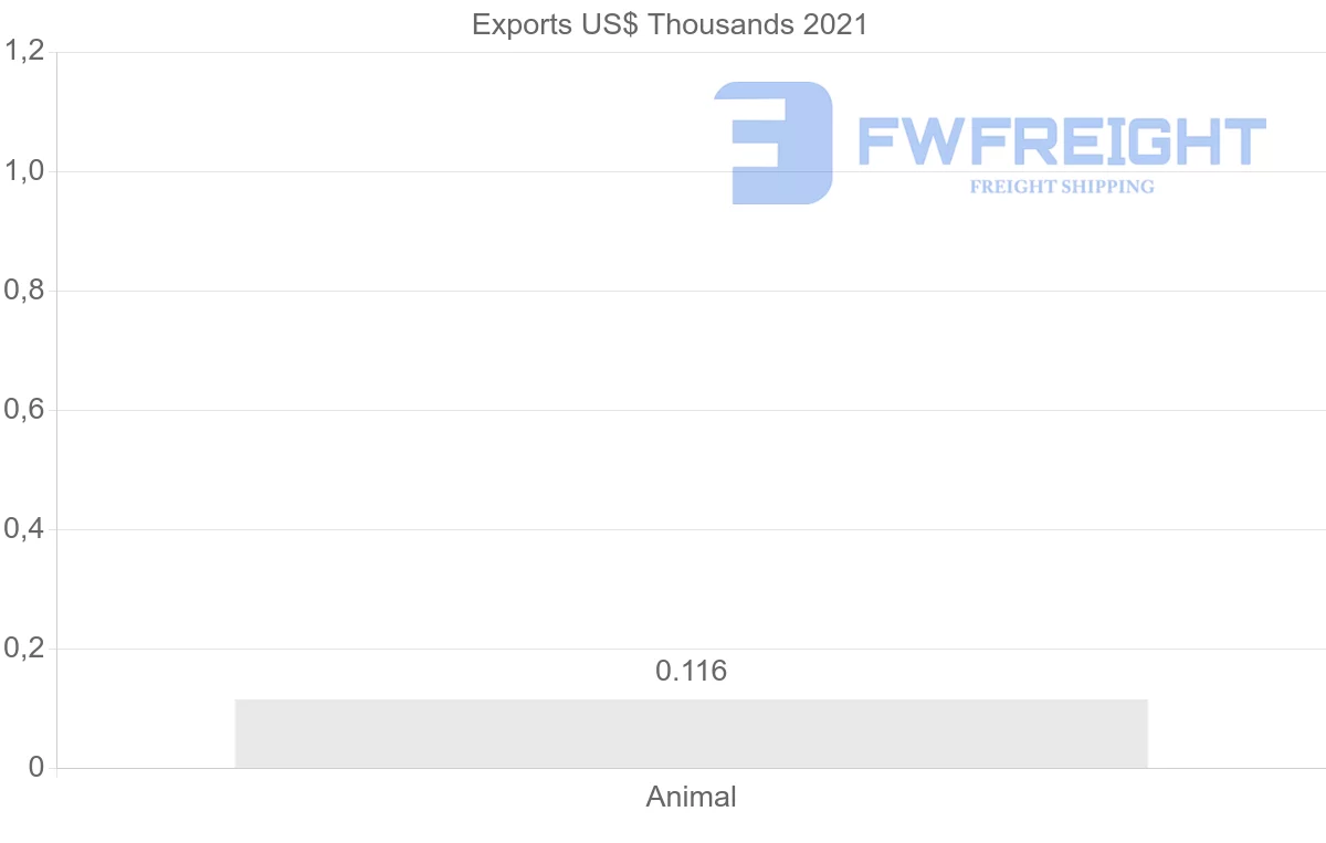 Shipping company from Georgia to Spain