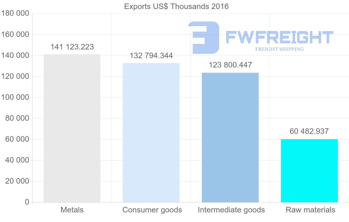 Shipping company from Georgia to Turkey