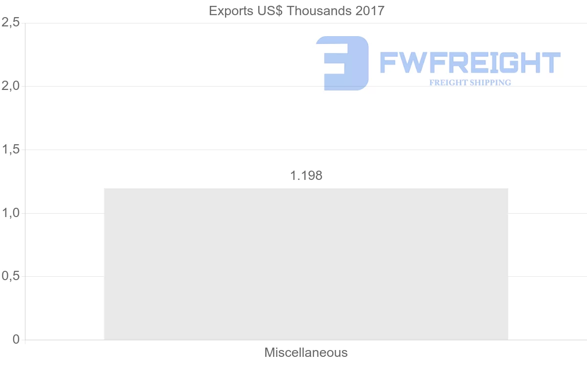 Shipping company from Georgia to Zambia
