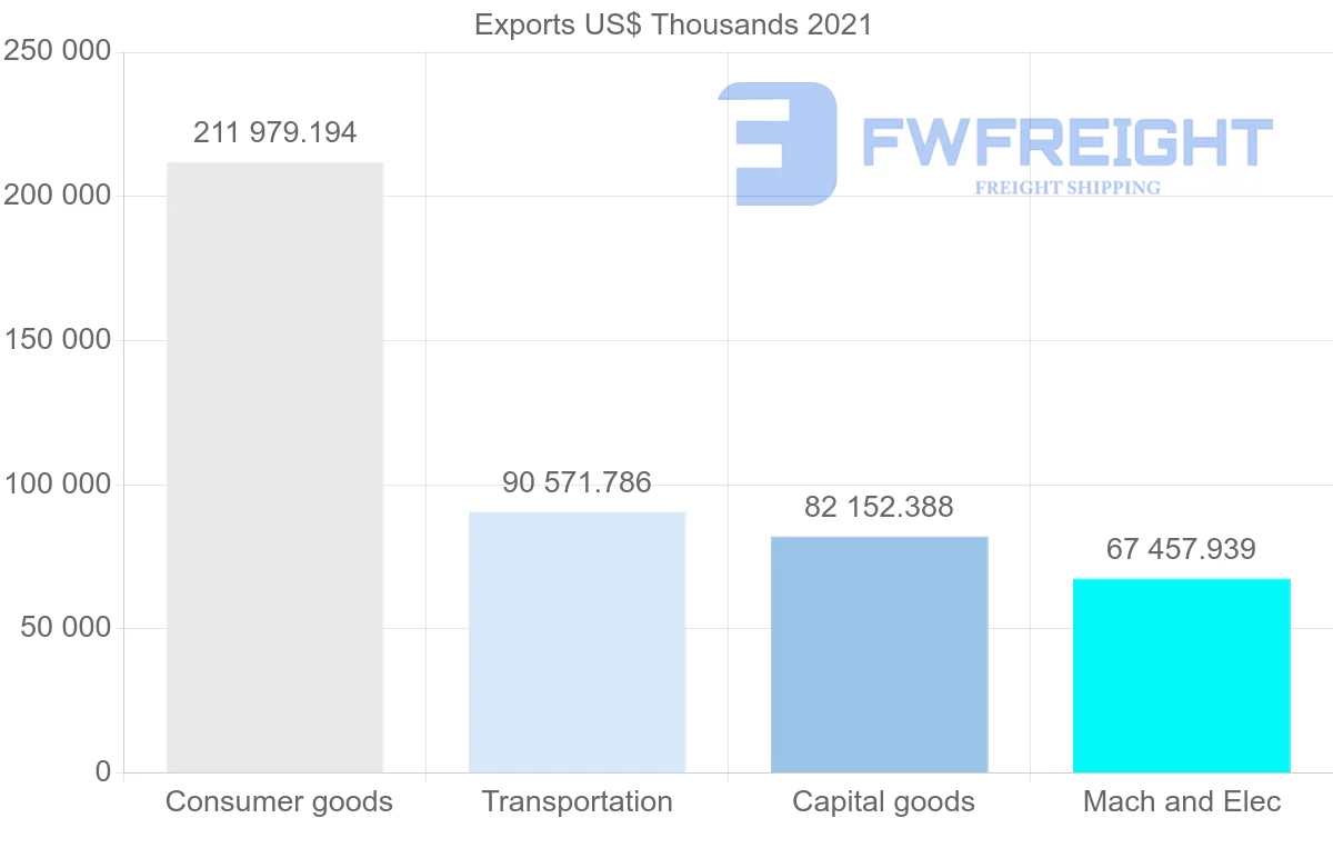 Shipping company from Germany to Albania