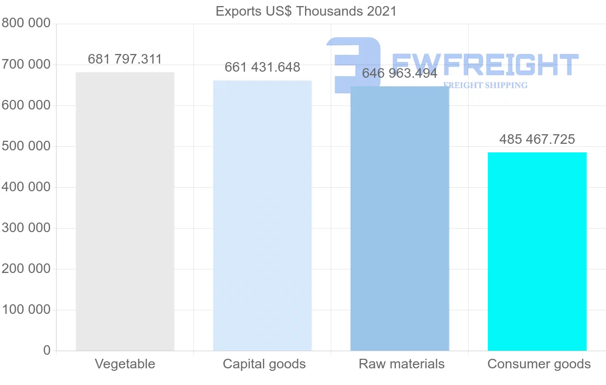 Shipping company from Germany to Algeria