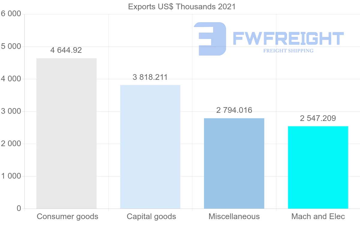 Shipping company from Germany to Aruba