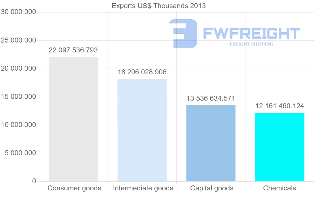 Shipping company from Germany to Belgium