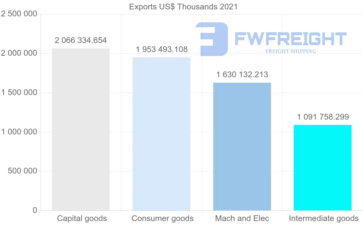 Shipping company from Germany to Bulgaria