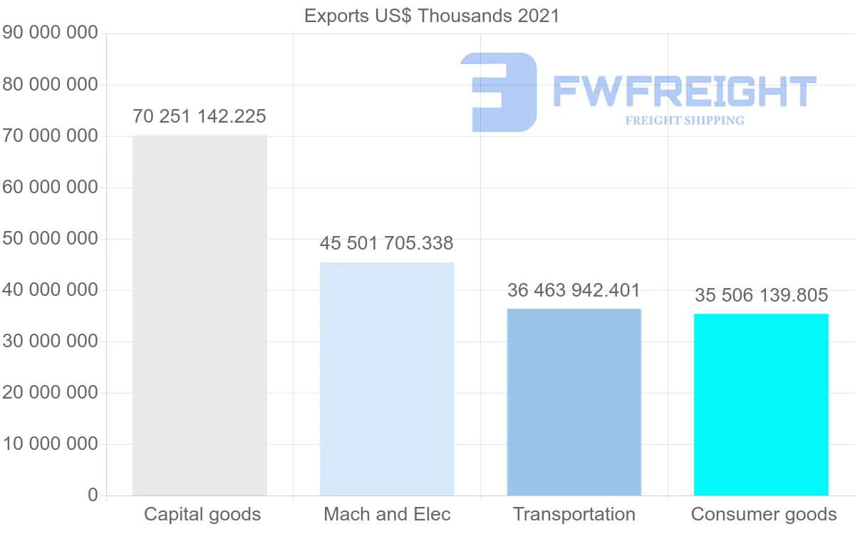 Shipping company from Germany to China