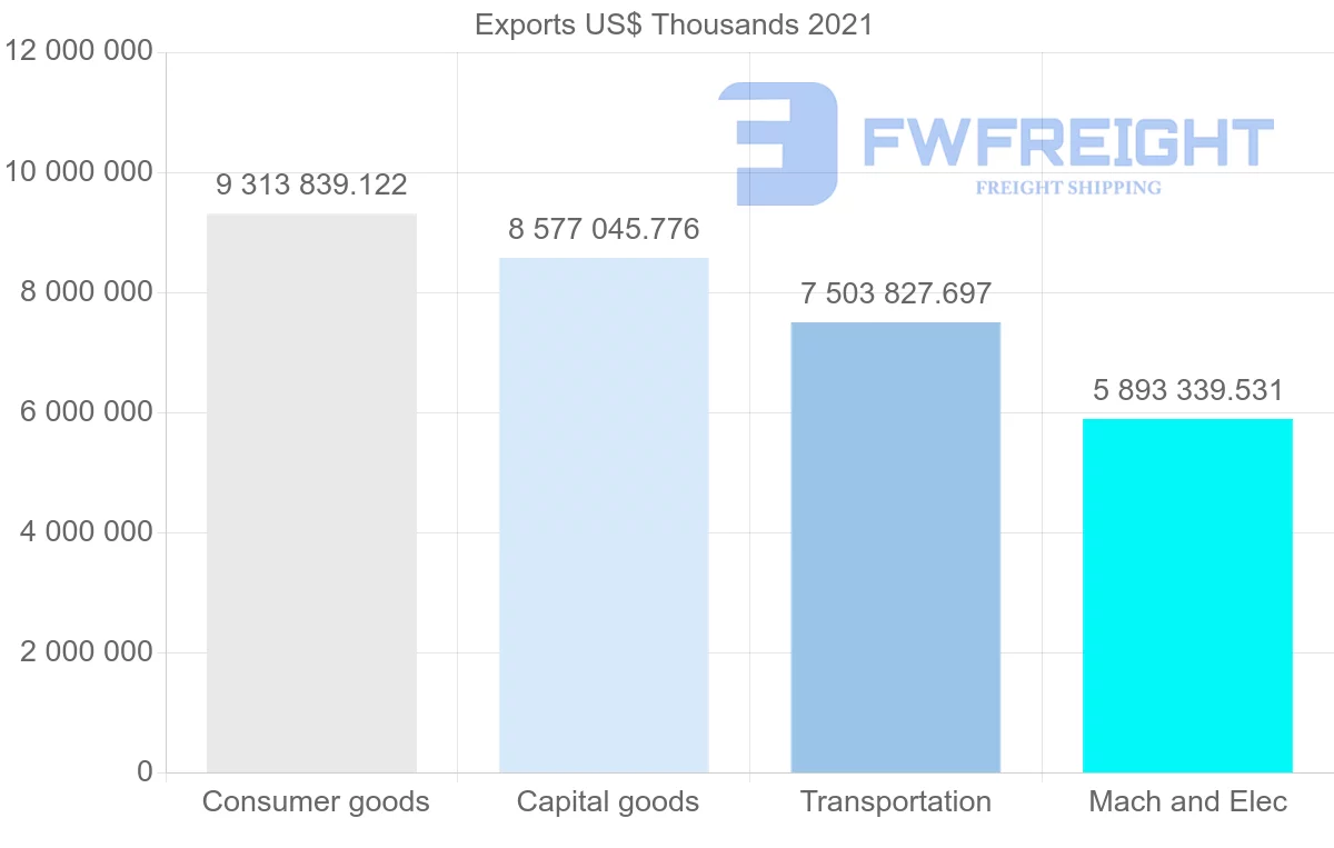 Shipping company from Germany to South Korea
