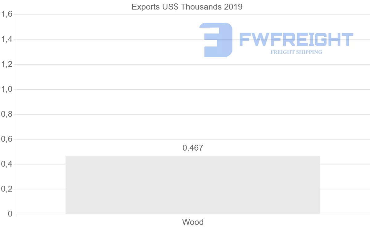 Shipping company from Ghana to Afghanistan