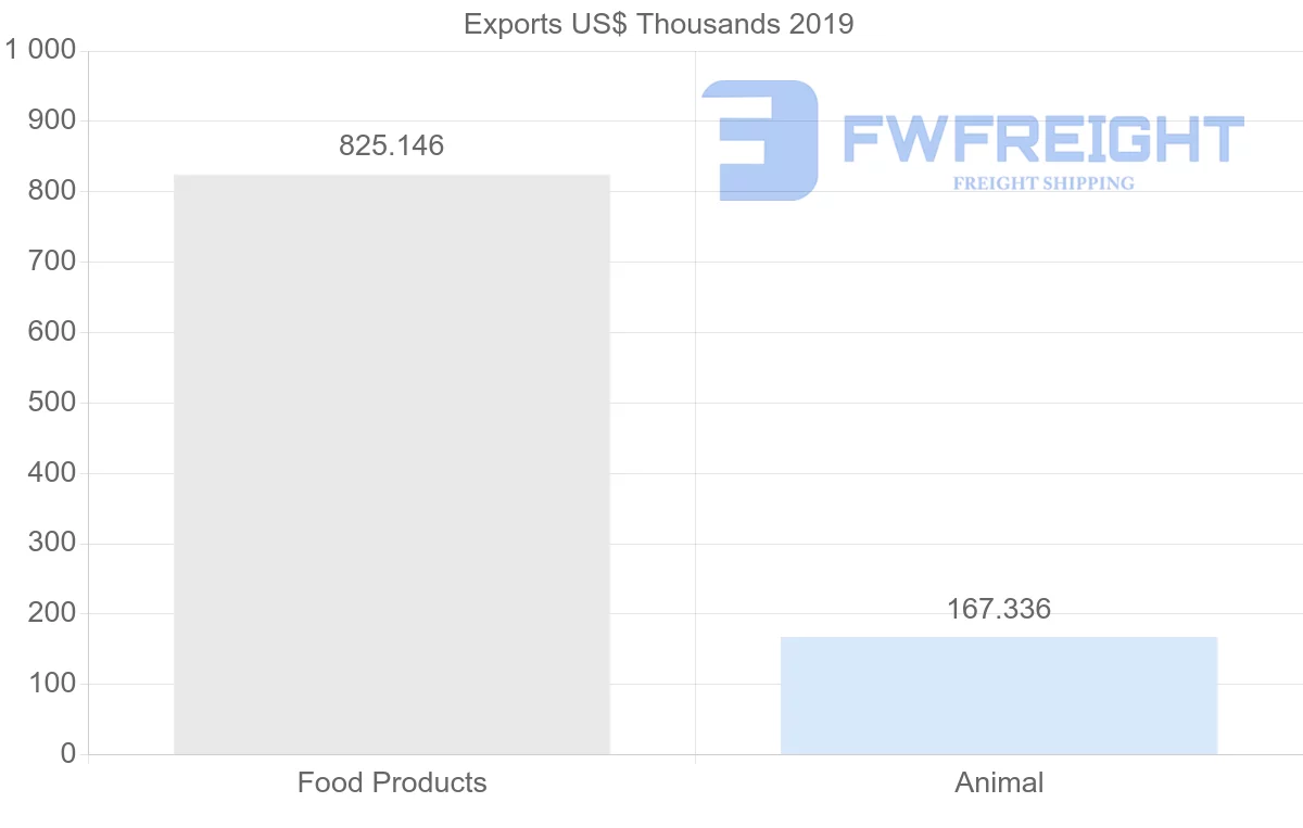 Shipping company from Ghana to Bangladesh