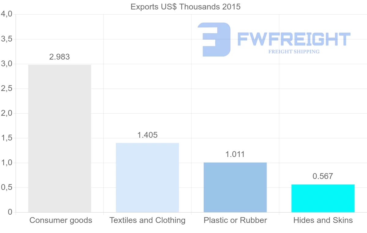 Shipping company from Ghana to Eritrea