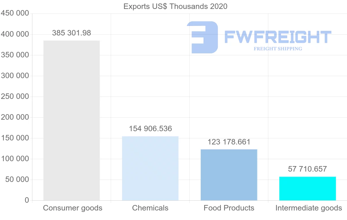 Shipping company from Greece to Australia