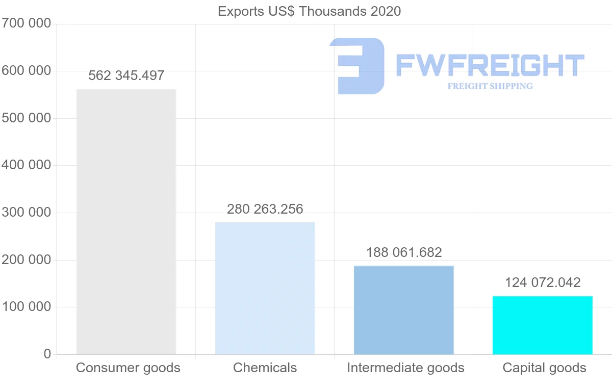 Shipping company from Greece to Austria